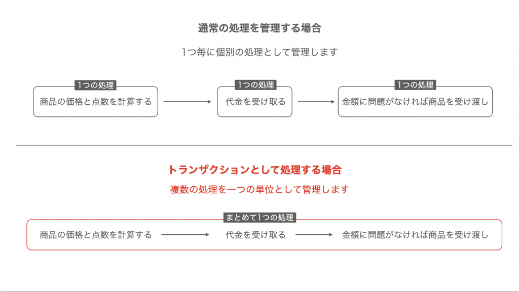 transaction_example