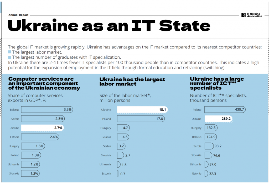 ウクライナのIT業界の状況